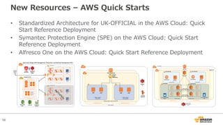 56
New Resources – AWS Quick Starts
• Standardized Architecture for UK-OFFICIAL in the AWS Cloud: Quick
Start Reference Deployment
• Symantec Protection Engine (SPE) on the AWS Cloud: Quick Start
Reference Deployment
• Alfresco One on the AWS Cloud: Quick Start Reference Deployment
 