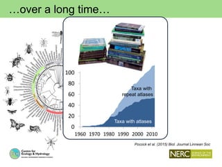 …over a long time…
Pocock et al. (2015) Biol. Journal Linnean Soc
0
20
40
60
80
100
120
1960 1970 1980 1990 2000 2010
Taxa with atlases
Taxa with
repeat atlases
 