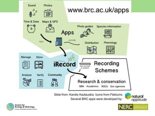 Slide from: Karolis Kazlauskis. Icons from Flaticons
Several BRC apps were developed by:
www.brc.ac.uk/apps
 