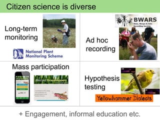 Citizen science is diverse
Long-term
monitoring
+ Engagement, informal education etc.
Ad hoc
recording
Mass participation
Hypothesis
testing
 