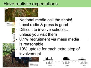 Have realistic expectations
050100150200
Recordsperday
Jun
Jul
Aug
Sep
Oct
Jun
Jul
Aug
Sep
Oct
Jun
Jul
Aug
Sep
Oct
2010 2011 2012
- National media call the shots!
- Local radio & press is good
- Difficult to involve schools…
unless you visit them
- 0.1% recruitment via mass media
is reasonable
- 10% uptake for each extra step of
involvement
 