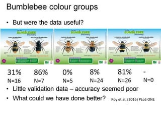 Roy et al. (2016) PLoS ONE
 