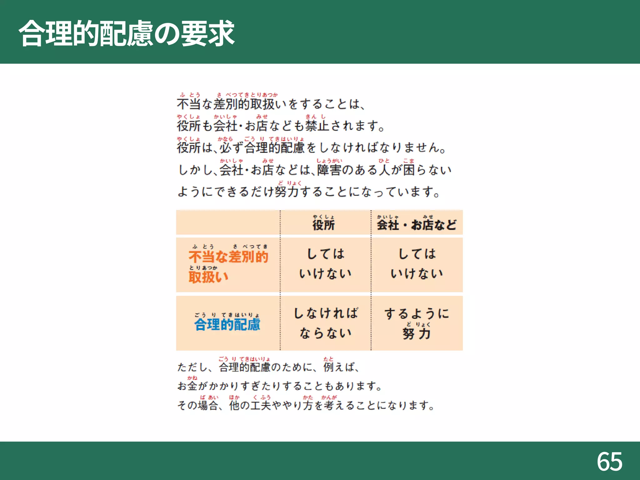 合理的配慮の要求
65
 