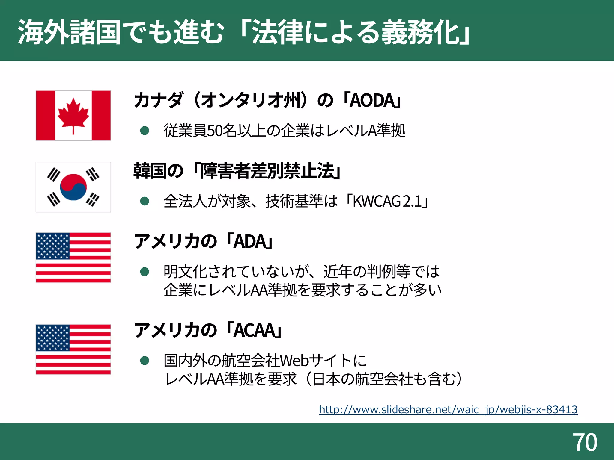 海外諸国でも進む「法律による義務化」
 カナダ（オンタリオ州）の「AODA」
 従業員50名以上の企業はレベルA準拠
 韓国の「障害者差別禁止法」
 全法人が対象、技術基準は「KWCAG2.1」
 アメリカの「ADA」
 明文化されていないが、近年の判例等では
企業にレベルAA準拠を要求することが多い
 アメリカの「ACAA」
 国内外の航空会社Webサイトに
レベルAA準拠を要求（日本の航空会社も含む）
70
http://www.slideshare.net/waic_jp/webjis-x-83413
 