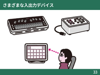さまざまな入出力デバイス
33
 