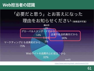 Web担当者の認識
61
https://www.wab.ne.jp/wab_sites/contents/2335
 