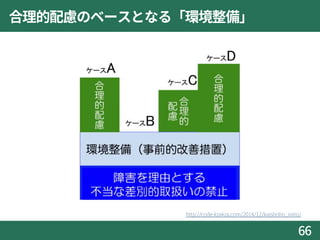 合理的配慮のベースとなる「環境整備」
66
http://code.kzakza.com/2014/12/kaishoho_intro/
 