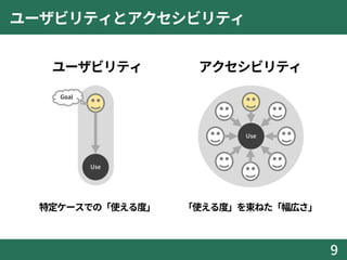 ユーザビリティとアクセシビリティ
9
ユーザビリティ アクセシビリティ
Use
Use
Goal
特定ケースでの「使える度」 「使える度」を束ねた「幅広さ」
 