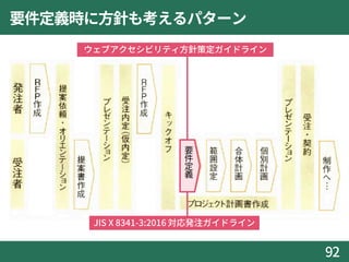 要件定義時に方針も考えるパターン
92
ウェブアクセシビリティ方針策定ガイドライン
JIS X 8341-3:2016 対応発注ガイドライン
要
件
定
義
 