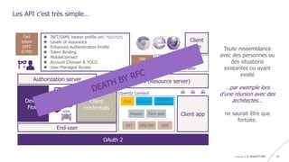 confidentiel | © WAVESTONE 10
Les API c’est très simple…
Toute ressemblance
avec des personnes ou
des situations
existantes ou ayant
existé
…par exemple lors
d’une réunion avec des
architectes...
ne saurait être que
fortuite.
End-user
OAuth 2
Client app
API (Resource server)
Device
Flow
Client
credentials
Authorization server
+
• Authorization header
• POST data
• Query parameter
 JWT/SAML bearer profile (RFC 7522/7523)
 Levels of Assurance
 Enhanced Authentication Profile
 Token Binding
 MobileConnect
 Account Chooser & YOLO
 User-Managed Access
Use
token
(RFC 6750)
Get
token
(RFC
6749)
Client
app
 