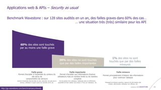confidentiel | © WAVESTONE 13
Benchmark Wavestone : sur 128 sites audités en un an, des failles graves dans 60% des cas…
… une situation très (très) similaire pour les API
60% des sites sont touchés
par au moins une faille grave
39% des sites ne sont touchés
que par des failles importantes
1% des sites ne sont
touchés que par des failles
mineures
Faille grave
Permet d’accéder à l'ensemble du contenu du
site et/ou de
compromettre les serveurs
Accès à l’ensemble des données du site, exécution de code par le
serveur, utilisateur A ayant accès aux données de B, etc.
Faille importante
Permet d’accéder aux informations d’autres
utilisateurs mais en nombre limité ou de manière
complexe
Vol de session d’un utilisateur, faiblesses dans le chiffrement,
possibilité de faire réaliser des actions à l’insu de l’utilisateur, etc.
Faille mineure
Permet principalement d’obtenir des informations
pour continuer l’attaque
Messages techniques superflus, absence de sécurisation des
cookies, déconnexion utilisateur non efficace, etc.
http://go.wavestone.com/benchmarksecuriteweb
Applications web & APIs – Security as usual
 