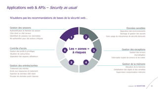 confidentiel | © WAVESTONE 14
Applications web & APIs – Security as usual
N’oublions pas les recommandations de bases de la sécurité web…
Les « zones »
à risques
Gestion des sessions
Authentification & Maintien de session
Côté client vs côté serveur
Identifiant de sessions non devinables
Ré-authentifier pour des actions critiques
Contrôle d’accès
Gestion des profils & privilèges
Situation de concurrence
Séparation des espaces utilisateurs
Gestion des entrées/sorties
Traitement des entrées
Accès aux ressources et traitement
Injection de données côté client
Encoder les données avant réponse
Données sensibles
Séparation des environnements
Stockage et gestion des secrets
Faire usage de mécanismes de sécurité éprouvés
Gestion des exceptions
Gestion des erreurs
Journalisation
Intercepter toutes les erreurs et les traiter
Gestion de la mémoire
Allocation de la mémoire
Initialisation des objets et des variables
Supervision consommation mémoire
1 2
6 3
5 4
 