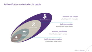 confidentiel | © WAVESTONE 25
Authentification contextuelle : le besoin
Opération très sensible
Authentification forte / transaction
Ajout de bénéficiaire
Opération sensible
Authentification simple / session
Virement interne
Données personnelles
Authentification simple / 1 semaineMétéo des
comptes
Notifications personnelles
Authentification simple / 1 mois
Notification
 