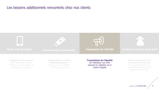 confidentiel | © WAVESTONE 27
Les besoins additionnels rencontrés chez nos clients
Navigation sans couture
entre application natives
mobiles et vers ou depuis le
navigateur du terminal
Single Sign-On Mobile Authentification contextuelle Propagation de l’identité Protection contre le vol de jeton
Ajustement du niveau
d’authentification en
fonction de la sensibilité
de l’API consommée
Transmission de l’identité
de l’utilisateur aux APIs
backend et validation de la
chaîne d’appels
Rendre inopérant le vol
d’un jeton de sécurité
et ne pas dépendre de la
sécurité d’un terminal non
maîtrisé ou d’un tiers
 