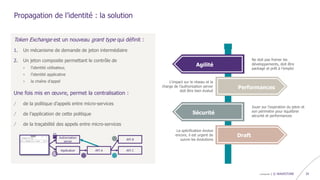 confidentiel | © WAVESTONE 29
Token Exchange est un nouveau grant type qui définit :
1. Un mécanisme de demande de jeton intermédiaire
2. Un jeton composite permettant le contrôle de
› l’identité utilisateur,
› l’identité applicative
› la chaîne d’appel
Une fois mis en œuvre, permet la centralisation :
/ de la politique d’appels entre micro-services
/ de l’application de cette politique
/ de la traçabilité des appels entre micro-services
Propagation de l’identité : la solution
Application
Authorization
server
API A
API B
API C
Agilité
Performances
Sécurité
Draft
Jouer sur l’expiration du jeton et
son périmètre pour équilibrer
sécurité et performances
Ne doit pas freiner les
développements, doit être
packagé et prêt à l’emploi
L‘impact sur le réseau et la
charge de l’authorization server
doit être bien évalué
La spécification évolue
encore, il est urgent de
suivre les évolutions
 