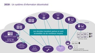 confidentiel | © WAVESTONE 7
2020 : Un système d’information décentralisé
Réseau d’entreprise
Réglementé & Legacy
Partenaires
Cloud 1
Sytème
d’Information
industriel IoT &
systems
embarqués
Shadow
IT
Startups
Terminaux employés
professionnels ou personnels
Blockchains
Cloud n
Server-less
Apps
Container
Apps
Terminaux clients
Internet
Les données transitent partout et sont
accessibles via de nombreux moyens
 