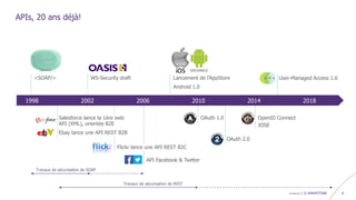 confidentiel | © WAVESTONE 9
APIs, 20 ans déjà!
1998 2002 2006 2010 20182014
API Facebook & Twitter
OAuth 2.0
WS-Security draft Lancement de l’AppStore
Android 1.0
<SOAP/>
OAuth 1.0
Flickr lance une API REST B2C
Salesforce lance la 1ère web
API (XML), orientée B2E
Ebay lance une API REST B2B
Travaux de sécurisation de SOAP
Travaux de sécurisation de REST
User-Managed Access 1.0
OpenID Connect
JOSE
 