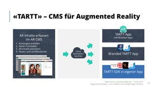TARTT SDK in eigener App
«TARTT» – CMS für Augmented Reality
Takondi AG · Jonathan Werner · 14.03.2017
Augmented Reality – vom «Wow» zum langfristigen Nutzen
65
AR Inhalte erfassen
im AR CMS
1. Kampagne erstellen
2. Seiten hochladen
3. AR Inhalte platzieren
4. Testen und veröffentlichen
*Cloud
Datenbank /
Speicher
Branded TARTT App
TARTT App
«AR Browser App»
 