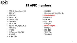 25	APIX	members
– AMS-IX	Hong	Kong	(HK)
– BBIX	(JP)
– BDIX	(BD)
– BKNIX	(TH)
– CHN-IX	(CN)
– CNX	(KH)
– DIX-IE	(JP)
– Equinix (HK,	JP,	SG,	AU)
– HKIX	(HK)
– IIX	(ID)
– IX-Australia	(AU,	NZ)
– JPIX	(JP)
– JPNAP	(JP)	
– KINX	(KR)
– Megaport (AU,	HK,	SG,	NZ)
– MumbaiIX (IN)
– MyIX (MY)
– NIXI	(IN)
– NP-IX	(NP)
– NZIX	(NZ)
– PHOpenIX (PH)
– SGIX	(SG)
– SOX	(SG)
– TPIX	(TW)
– VNIX	(VN)
7
 