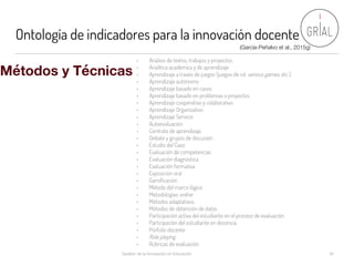 Ontología de indicadores para la innovación docente
Gestión de la Innovación en Educación 30
Métodos y Técnicas
(García-Pe...
