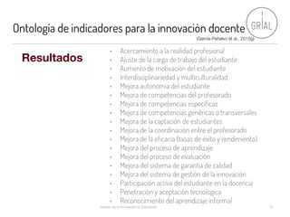 Ontología de indicadores para la innovación docente
Gestión de la Innovación en Educación 31
Resultados
(García-Peñalvo et...