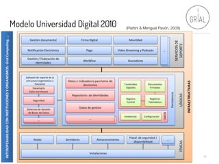 Modelo Universidad Digital 2010
Gestión de la Innovación en Educación 52
(Piattini & Mengual Pavón, 2008)
 