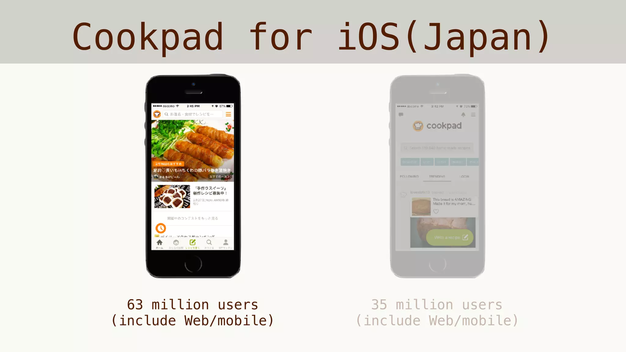 Cookpad for iOS(Japan)
35 million users
(include Web/mobile)
63 million users
(include Web/mobile)
 