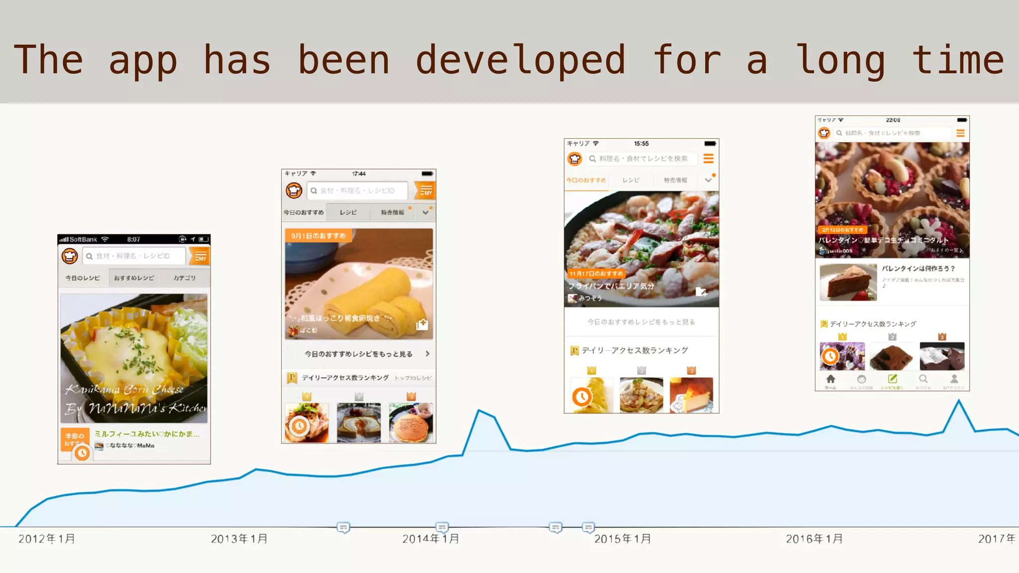 The app has been developed for a long time
 