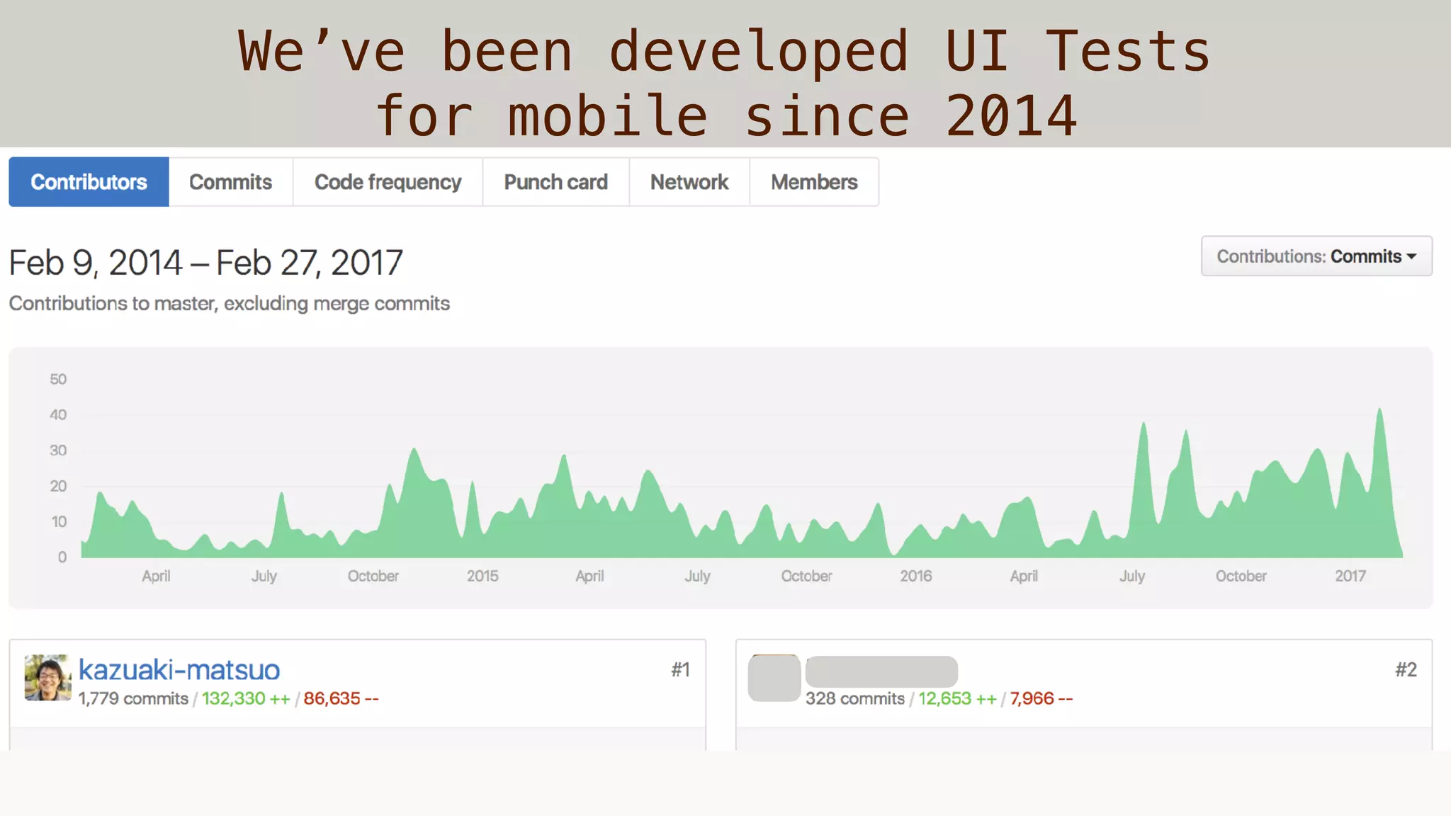 We’ve been developed UI Tests
for mobile since 2014
 