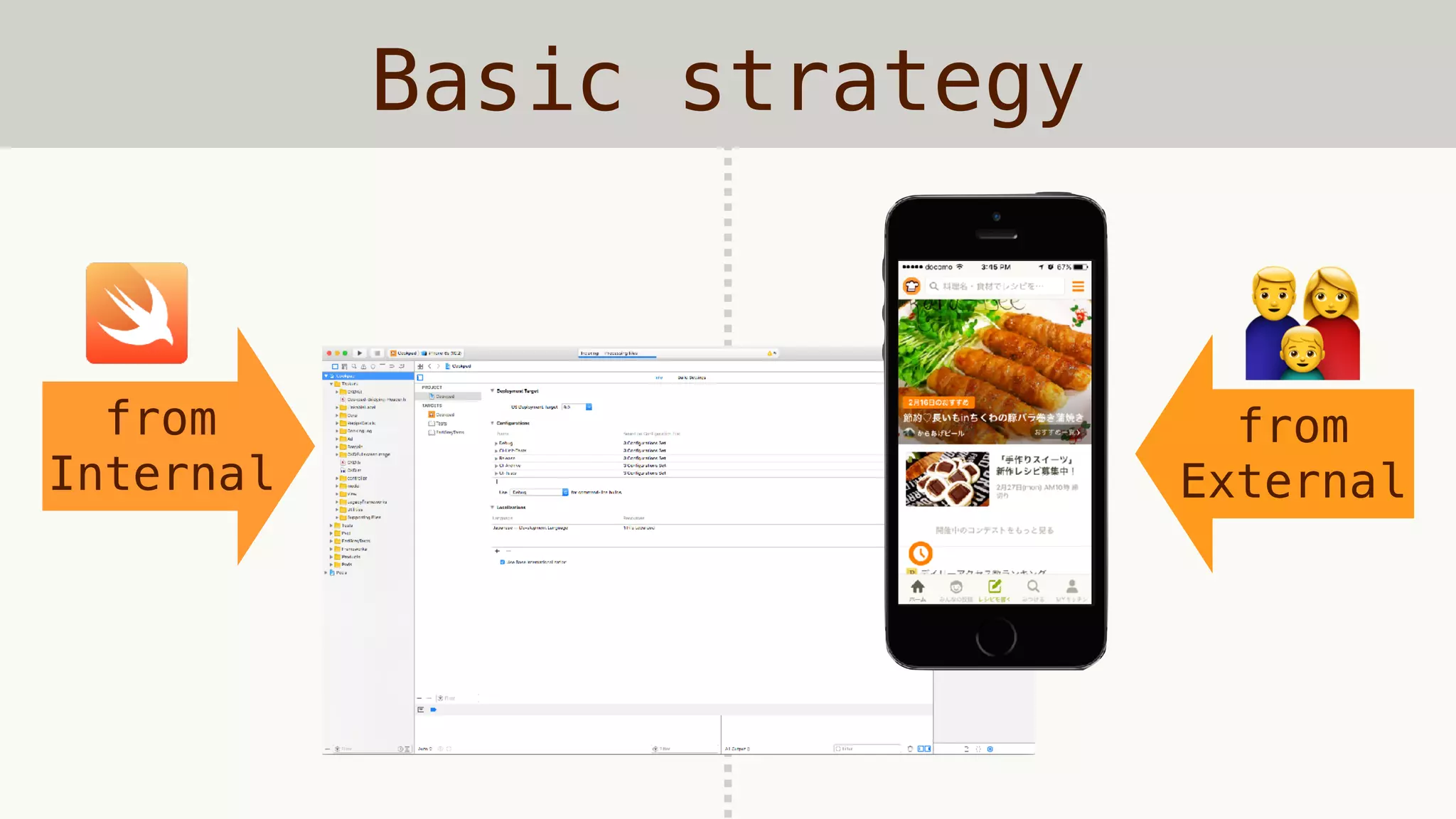 Basic strategy
👪
from
Internal
from
External
 