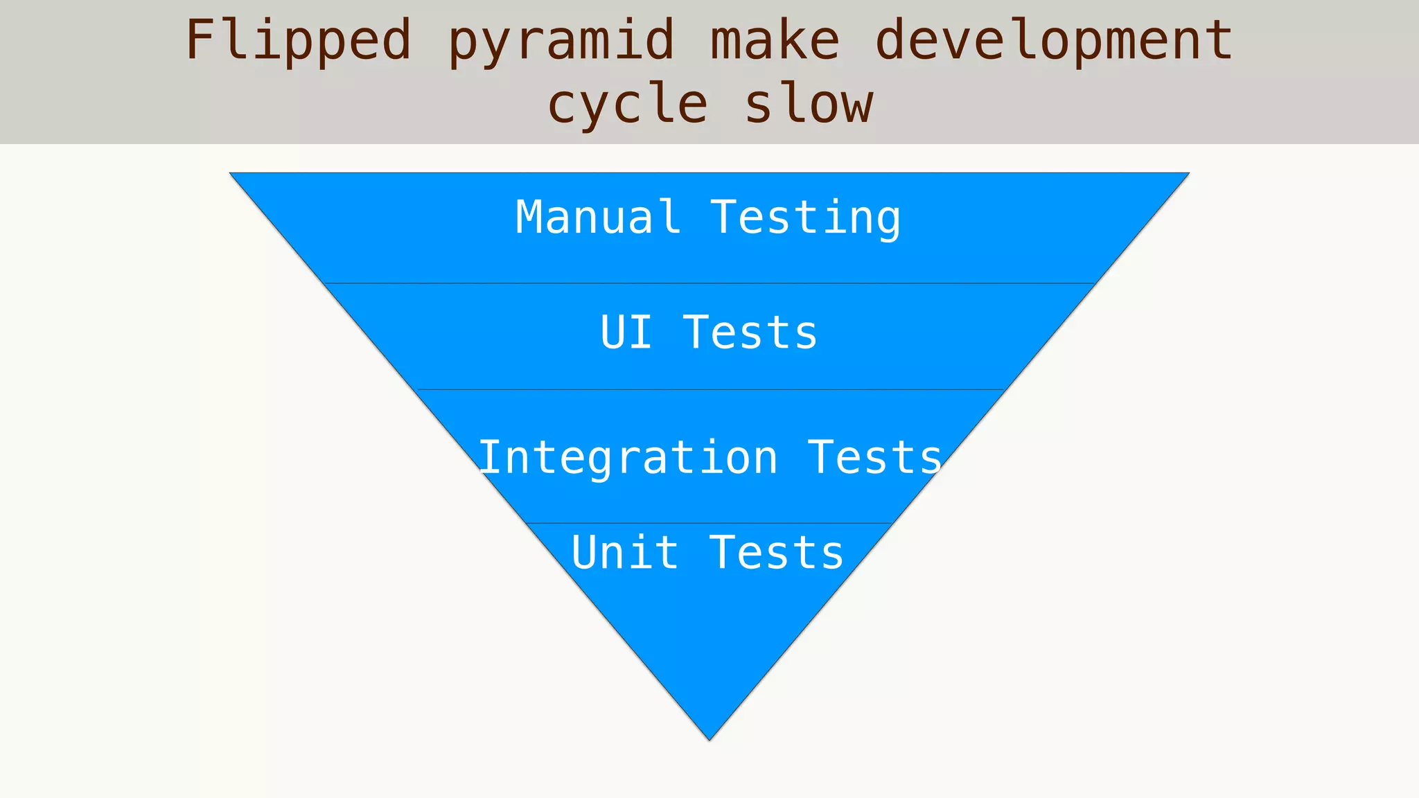 Flipped pyramid make development
cycle slow
Unit Tests
UI Tests
Manual Testing
Integration Tests
 