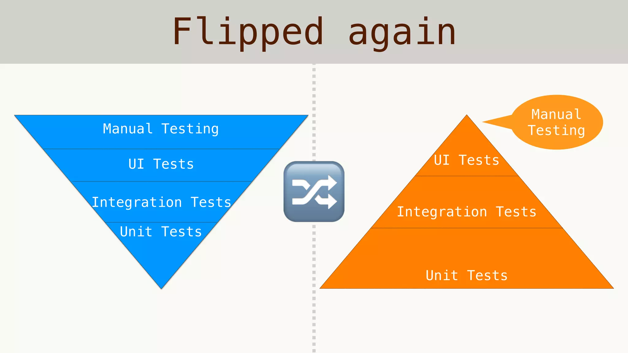 Flipped again
UI Tests
Integration Tests
Manual
Testing
Unit Tests
🔀Unit Tests
UI Tests
Manual Testing
Integration Tests
 
