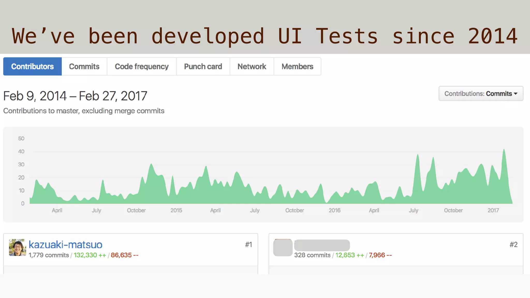 We’ve been developed UI Tests since 2014
 
