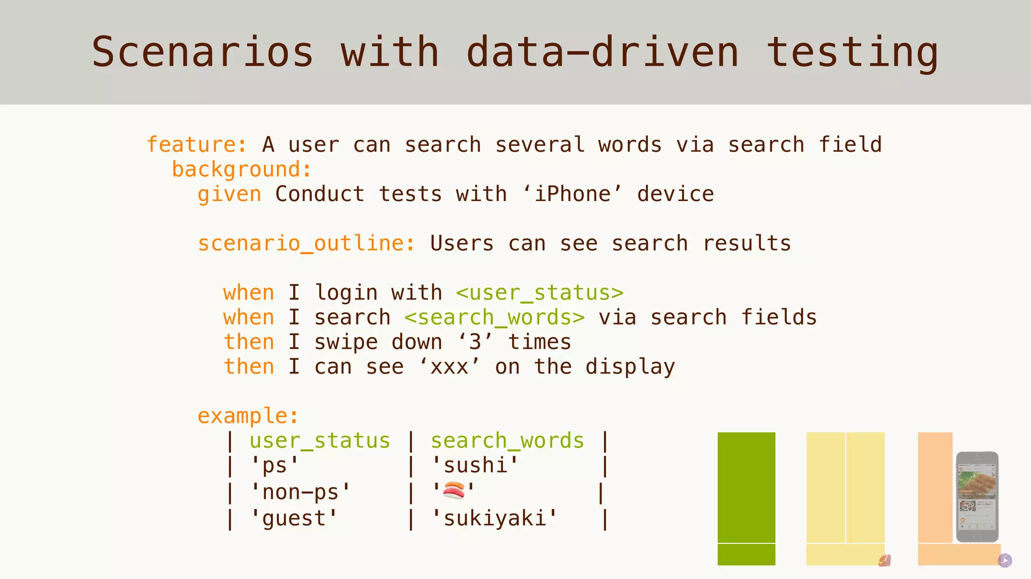 Scenarios with data-driven testing
feature: A user can search several words via search field
background:
given Conduct tests with ‘iPhone’ device
scenario_outline: Users can see search results
when I login with <user_status>
when I search <search_words> via search fields
then I swipe down ‘3’ times
then I can see ‘xxx’ on the display
example:
| user_status | search_words |
| 'ps' | 'sushi' |
| 'non-ps' | '🍣' |
| 'guest' | 'sukiyaki' |
 