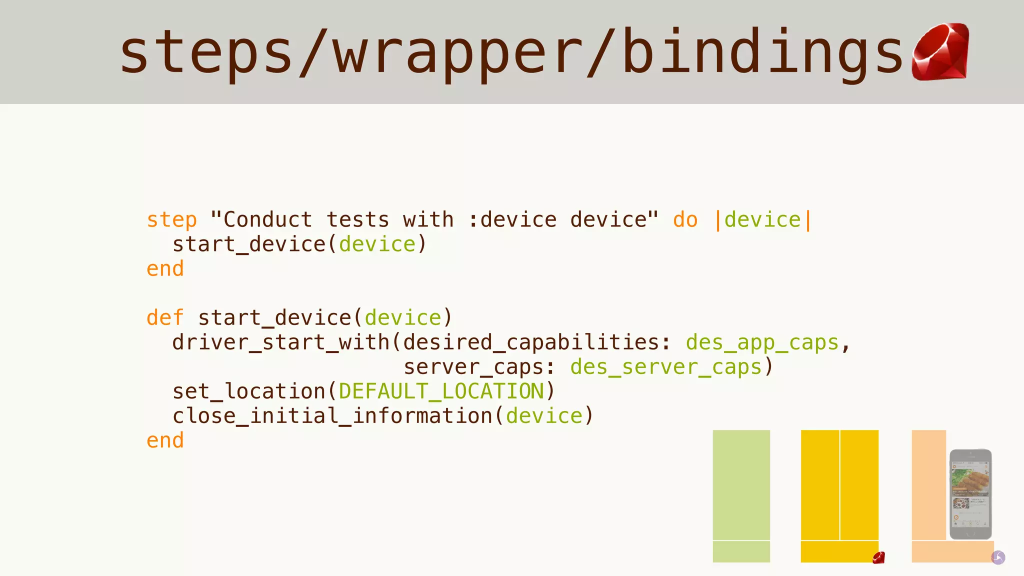 steps/wrapper/bindings
step "Conduct tests with :device device" do |device|
start_device(device)
end
def start_device(device)
driver_start_with(desired_capabilities: des_app_caps,
server_caps: des_server_caps)
set_location(DEFAULT_LOCATION)
close_initial_information(device)
end
 