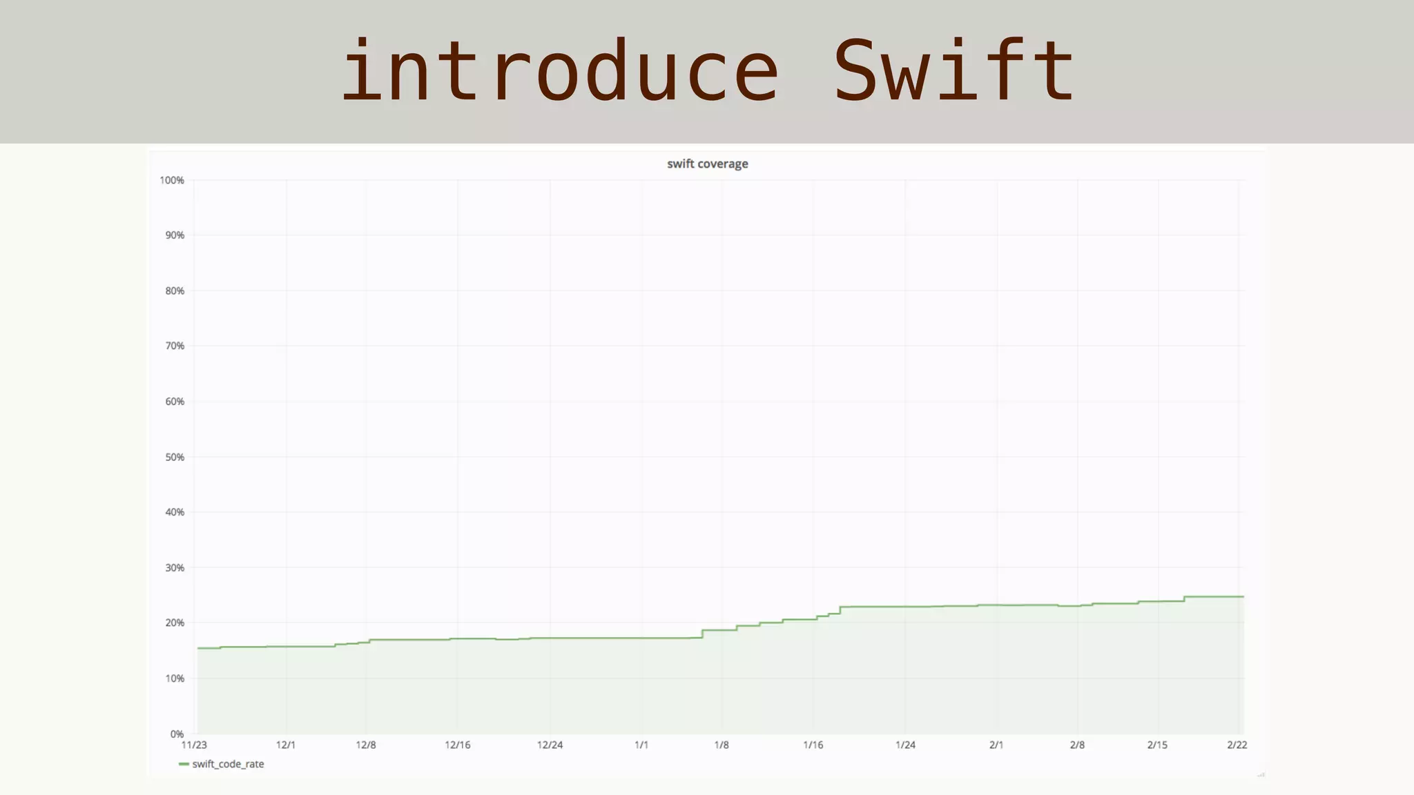 introduce Swift
 