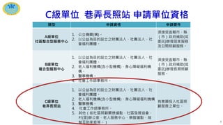 C級單位 巷弄長照站 申請單位資格
類型 申請資格 申請要件
A級單位
社區整合型服務中心
1. 公立機關(構)。
2. 以公益為目的設立之財團法人、社團法人、社
會福利團體。
須接受直轄市、縣
（市）政府補助(或
委託)辦理居家服務
及日間照顧服務。
B級單位
複合型服務中心
1. 以公益為目的設立之財團法人、社團法人、社
會福利團體。
2. 老人福利機構(含小型機構)、身心障礙福利機
構。
3. 醫事機構。
4. 社會工作師事務所。
須接受直轄市、縣
（市）政府補助(或
委託)辦理長期照顧
服務。
C級單位
巷弄長照站
1. 以公益為目的設立之財團法人、社團法人、社
會福利團體。
2. 老人福利機構(含小型機構)、身心障礙福利機構。
3. 醫事機構。
4. 社會工作師事務所。
5. 其他（如社區照顧關懷據點、社區發展協會、
村(里)辦公室、老人服務中心、樂智據點、瑞
智互助家庭等。）
有意願投入社區照
顧服務之單位。
3
 