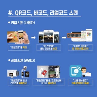 #. QR코드, 바코드, 리얼코드 스캔
“리얼코드”를 찍고
“다양한 기능을”
한 곳에서 즐긴다!!
“단 한 번에”
홍보 컨텐츠를 보고
“리얼코드”에 홍보
컨텐츠를 등록하고
“사용 매뉴얼로”
제품 문제까지 해결!
“리얼코드”를 온/오프라인에
탑재해 홍보하고
 리얼스캔 (사용자)
 리얼스캔 (관리자)
 