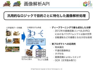 30%
10%
60%
Deep
Learning
CNN1)
 