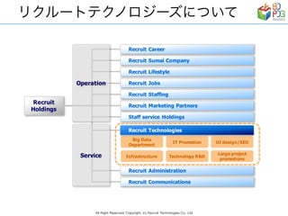 Infrastructure
Large project
promotions
UI design/SEO
Big Data
Department
Technology R&D
IT Promotion
Recruit
Holdings
Recruit Career
Recruit Sumai Company
Recruit Lifestyle
Recruit Jobs
Recruit Staffing
Recruit Marketing Partners
Staff service Holdings
Recruit Technologies
Recruit Administration
Recruit Communications
Operation
Service
 