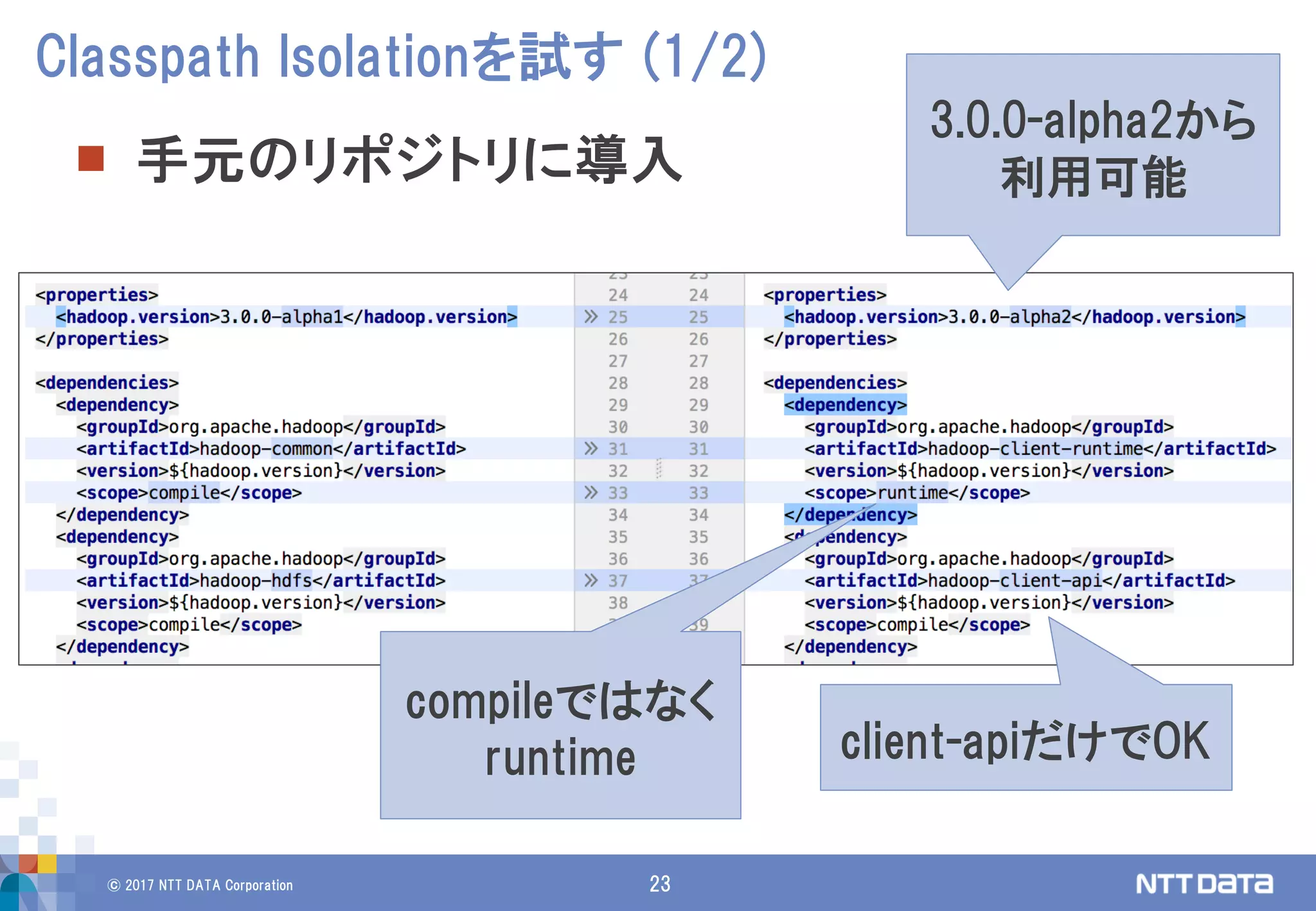© 2017 NTT DATA Corporation 23
 手元のリポジトリに導入
Classpath Isolationを試す (1/2)
3.0.0-alpha2から
利用可能
compileではなく
runtime client-apiだけでOK
 
