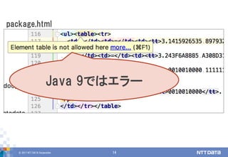 © 2017 NTT DATA Corporation 14
Java 9ではエラー
package.html
 