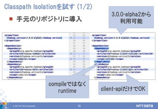 © 2017 NTT DATA Corporation 23
 手元のリポジトリに導入
Classpath Isolationを試す (1/2)
3.0.0-alpha2から
利用可能
compileではなく
runtime client-apiだけでOK
 
