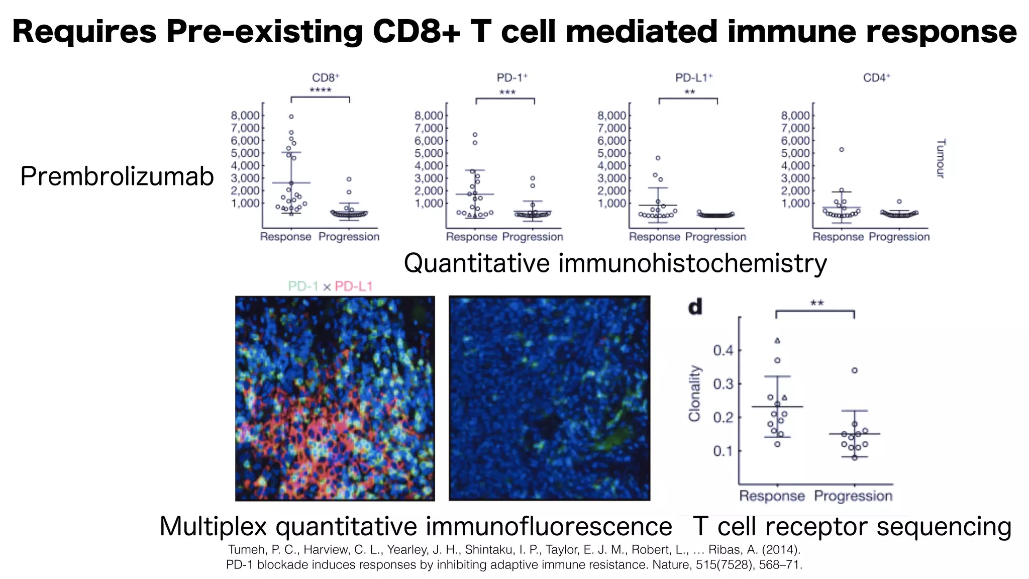 Elements of cancer immunity and the cancer-immune set point | PDF