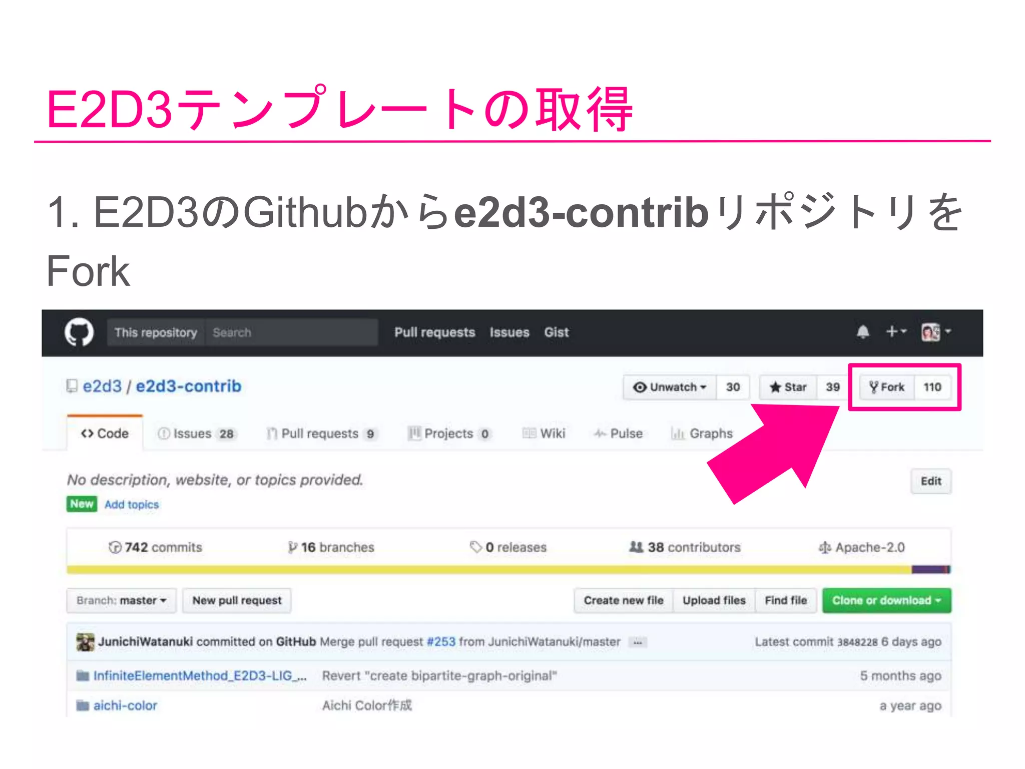E2D3テンプレートの取得
1. E2D3のGithubからe2d3-contribリポジトリを
Fork
 