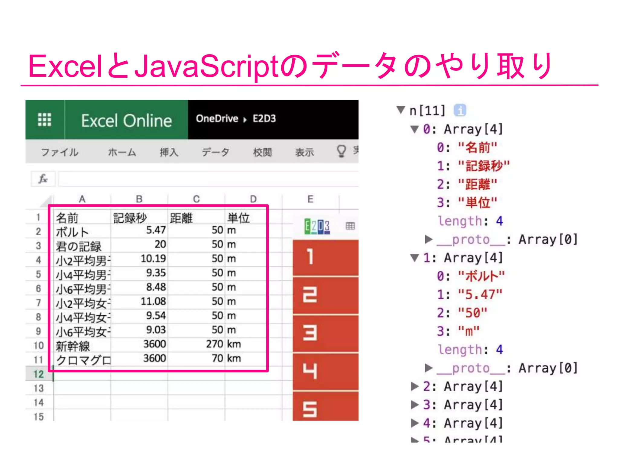 ExcelとJavaScriptのデータのやり取り
 