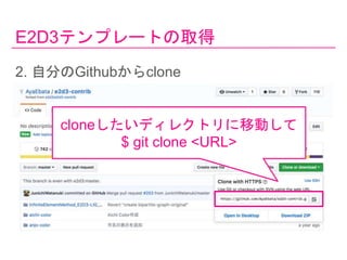 E2D3ƥץ`Ȥȡ
2. Է֤Githubclone
cloneǥ쥯ȥƄӤ
$ git clone <URL>
 
