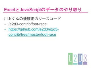泦ȴ٤Υǩ`Τȡ
ϤͽߤΥ``
- /e2d3-contrib/foot-race
- https://github.com/e2d3/e2d3-
contrib/tree/master/foot-race
 