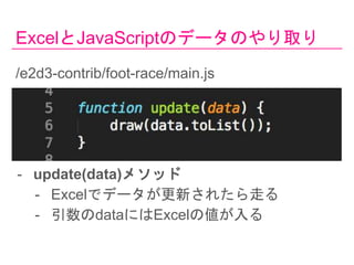 泦ȴ٤Υǩ`Τȡ
/e2d3-contrib/foot-race/main.js
- update(data)᥽å
- Excelǥǩ`¤줿ߤ
- λ岹ٲˤϷ泦΂
 