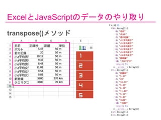 transpose()᥽å
泦ȴ٤Υǩ`Τȡ
 